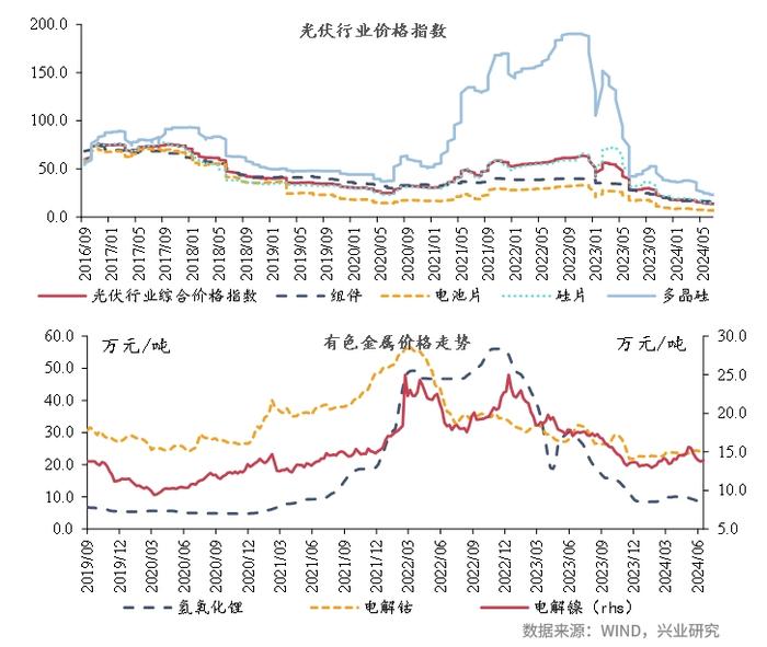 宏观市场 | 宏观一周：新房交易同比转正