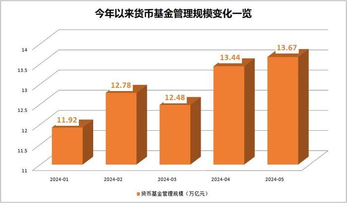 双双跌破1.9%，规模分化！发生了什么？