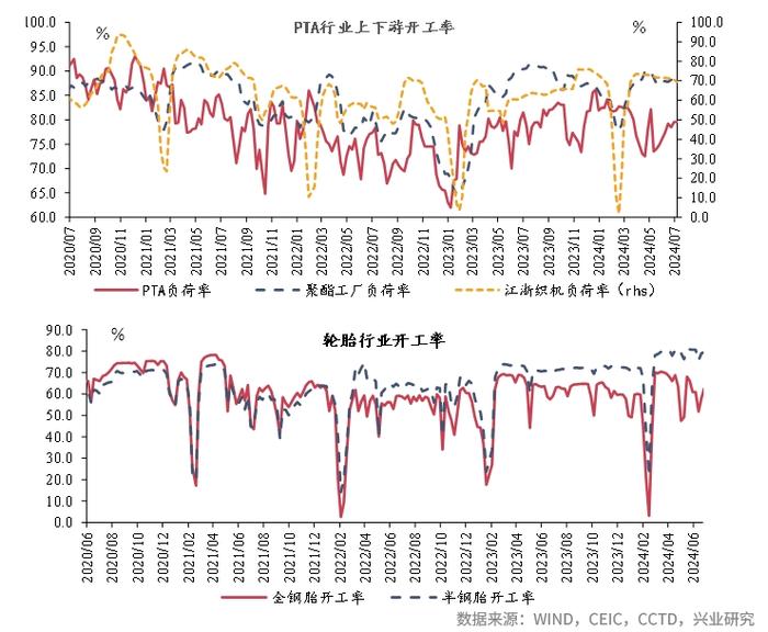 宏观市场 | 宏观一周：新房交易同比转正