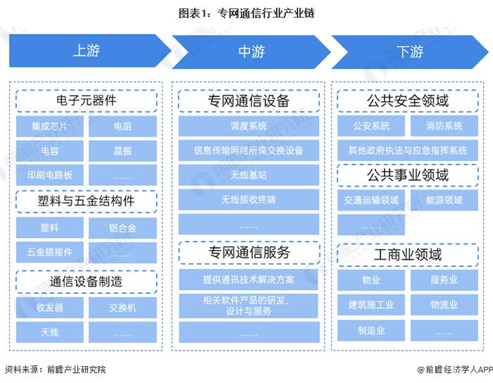 【干货】2024年专网通信行业产业链全景梳理及区域热力地图