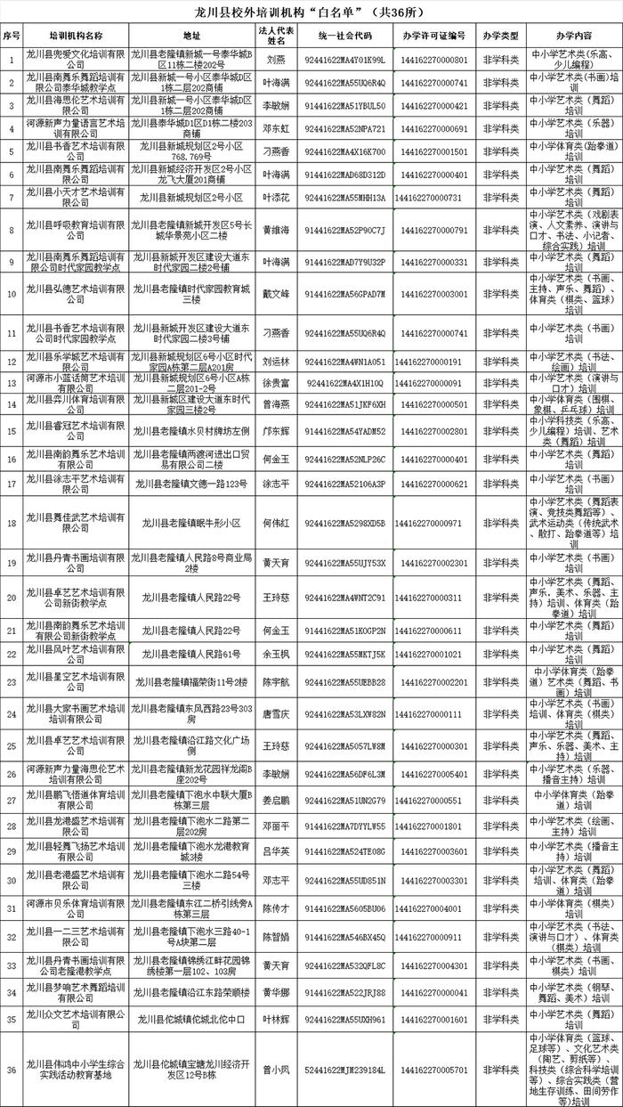 最新！市教育局发布提醒