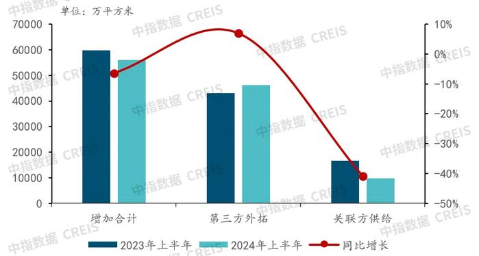 中指研究院：物业服务是“增量+存量”市场逻辑 预计2025年全国物业管理规模仍将达到315亿㎡