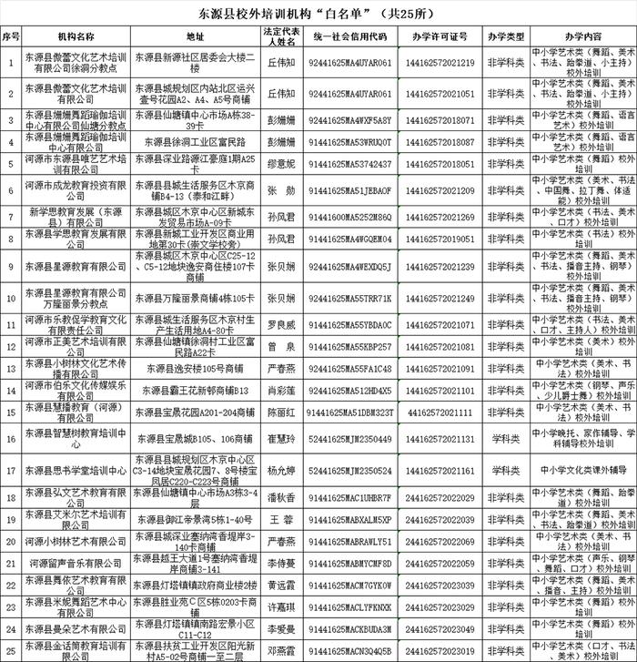 最新！市教育局发布提醒