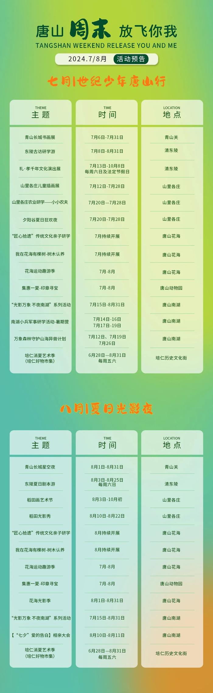 七月趣玩计划！唐山这些地方好city啊→