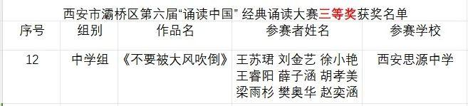 西安思源中学教师及学生在灞桥区第六届·中华经典诵写讲大赛中荣获嘉奖