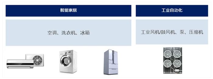 在实验室中轻松评估高压电机系统