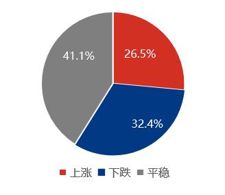 能源化工产品价格排行榜及波动分析（2024.07.01-07.04）