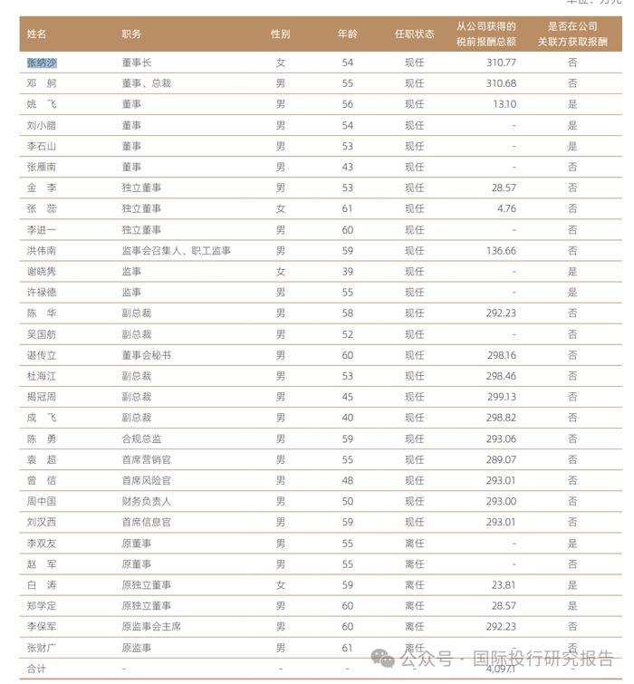 深圳证监局公告：请国信证券首席营销官袁超携带有效身份证件到深圳证监局接受监管谈话 ,袁超去年年薪 289.07 万这次不扣钱