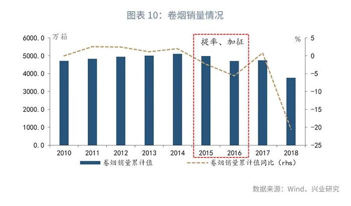 经典重温 | 我国消费税改革猜想