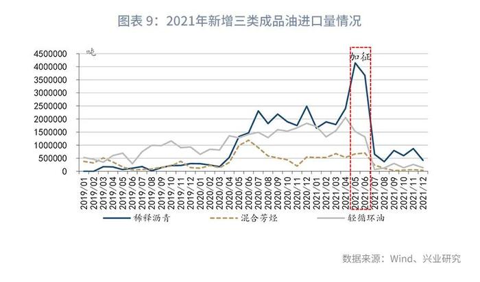 经典重温 | 我国消费税改革猜想