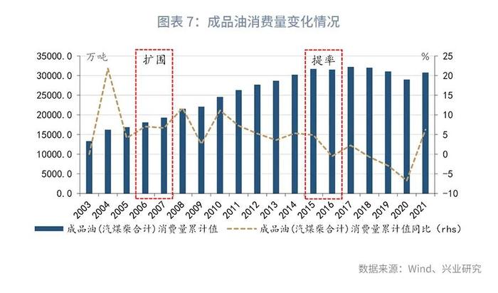 经典重温 | 我国消费税改革猜想