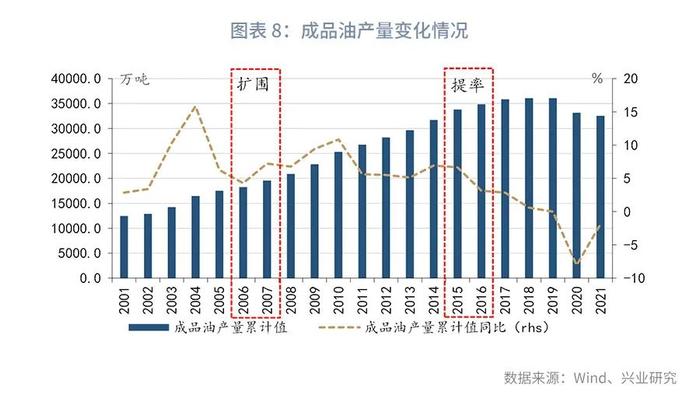 经典重温 | 我国消费税改革猜想