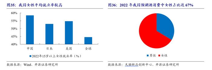 【开源食饮】百润股份：预调酒业务行稳致远，威士忌新品前景可期——公司首次覆盖报告