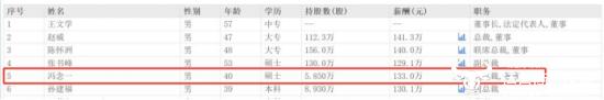 华夏幸福副总冯念一曾在中粮地产任职 去年薪酬133万比副总张书峰高