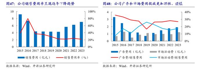 【开源食饮】百润股份：预调酒业务行稳致远，威士忌新品前景可期——公司首次覆盖报告