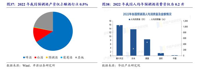 【开源食饮】百润股份：预调酒业务行稳致远，威士忌新品前景可期——公司首次覆盖报告