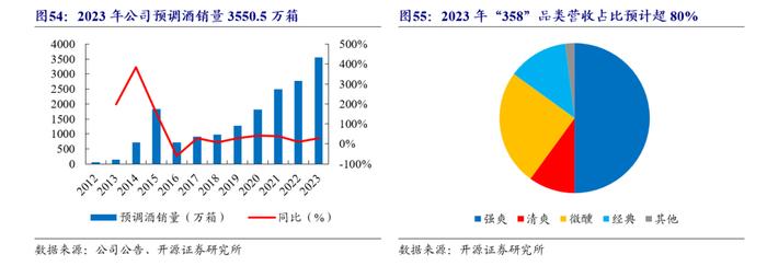 【开源食饮】百润股份：预调酒业务行稳致远，威士忌新品前景可期——公司首次覆盖报告