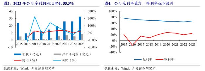 【开源食饮】百润股份：预调酒业务行稳致远，威士忌新品前景可期——公司首次覆盖报告