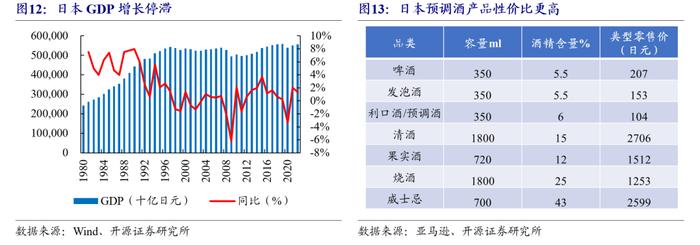 【开源食饮】百润股份：预调酒业务行稳致远，威士忌新品前景可期——公司首次覆盖报告