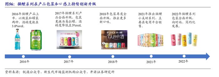 【开源食饮】百润股份：预调酒业务行稳致远，威士忌新品前景可期——公司首次覆盖报告