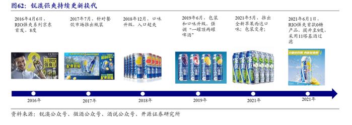 【开源食饮】百润股份：预调酒业务行稳致远，威士忌新品前景可期——公司首次覆盖报告