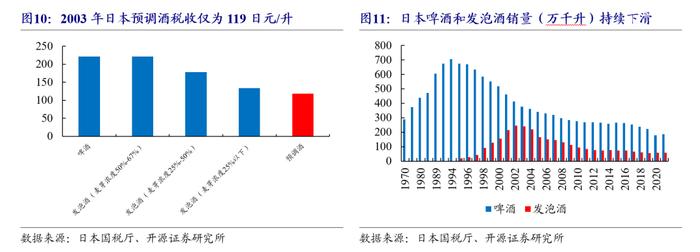 【开源食饮】百润股份：预调酒业务行稳致远，威士忌新品前景可期——公司首次覆盖报告