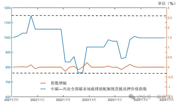 全国碳市场履约完成证明启动仪式圆满举行