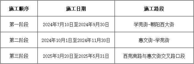 注意绕行！张家口主城区这些路段即将施工！