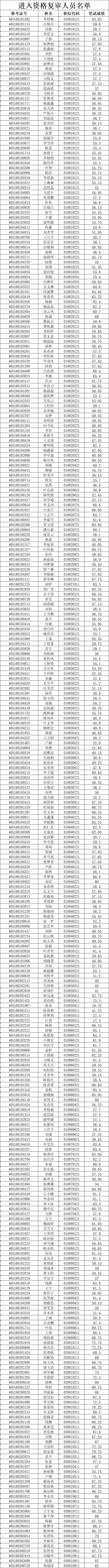 2024年河南省（信阳市）事业单位联考面试公告