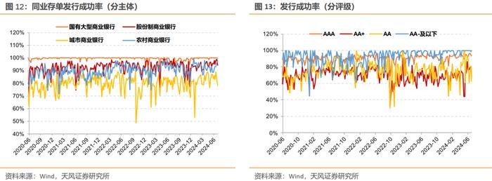 本周CD利率可能维持低位震荡——同业存单周度跟踪（2024-07-05）