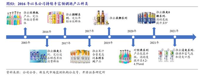 【开源食饮】百润股份：预调酒业务行稳致远，威士忌新品前景可期——公司首次覆盖报告