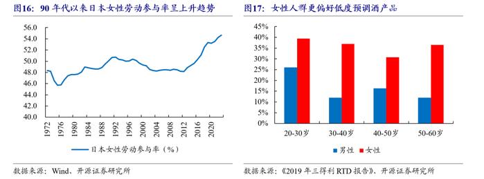 【开源食饮】百润股份：预调酒业务行稳致远，威士忌新品前景可期——公司首次覆盖报告