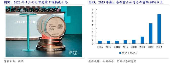 【开源食饮】百润股份：预调酒业务行稳致远，威士忌新品前景可期——公司首次覆盖报告