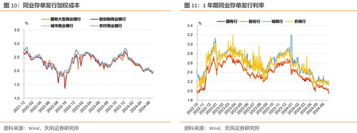 本周CD利率可能维持低位震荡——同业存单周度跟踪（2024-07-05）