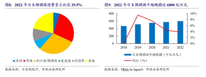 【开源食饮】百润股份：预调酒业务行稳致远，威士忌新品前景可期——公司首次覆盖报告