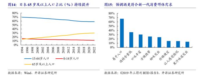 【开源食饮】百润股份：预调酒业务行稳致远，威士忌新品前景可期——公司首次覆盖报告