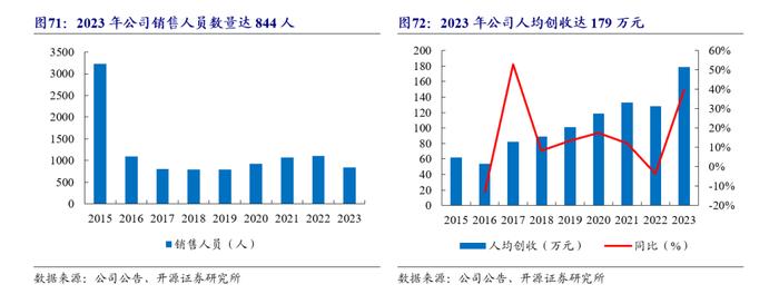 【开源食饮】百润股份：预调酒业务行稳致远，威士忌新品前景可期——公司首次覆盖报告