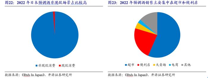 【开源食饮】百润股份：预调酒业务行稳致远，威士忌新品前景可期——公司首次覆盖报告