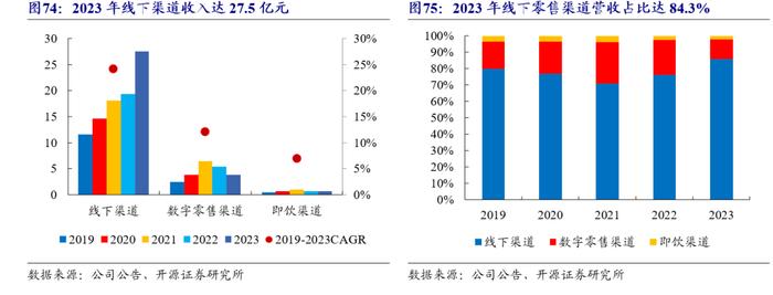 【开源食饮】百润股份：预调酒业务行稳致远，威士忌新品前景可期——公司首次覆盖报告