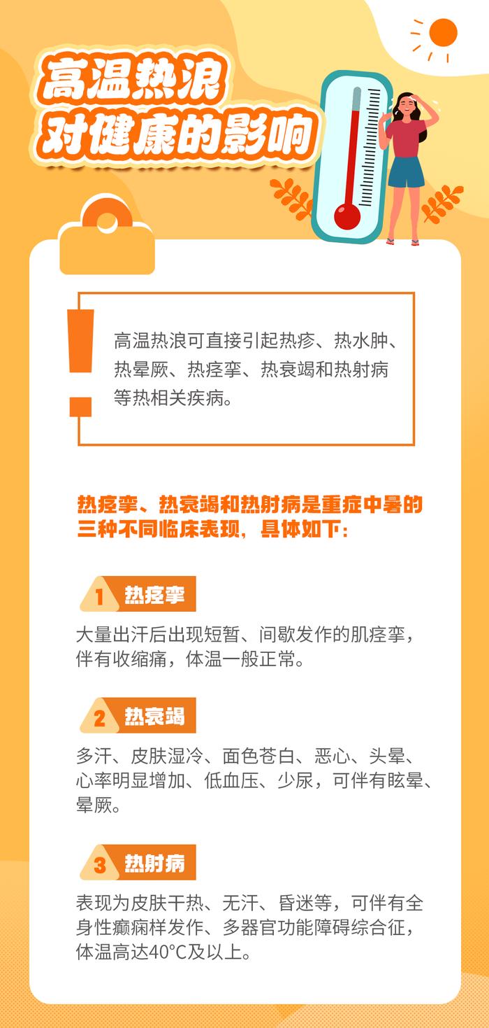 高温橙色预警！黄石接下来的天气……