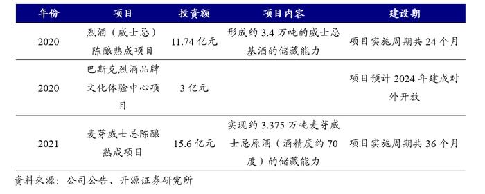 【开源食饮】百润股份：预调酒业务行稳致远，威士忌新品前景可期——公司首次覆盖报告