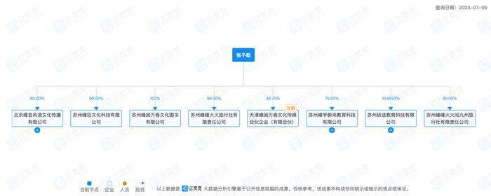 张雪峰，杀死理想，盆满钵满