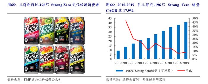 【开源食饮】百润股份：预调酒业务行稳致远，威士忌新品前景可期——公司首次覆盖报告