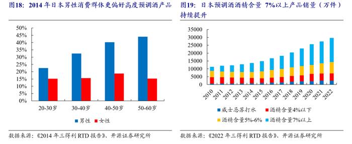 【开源食饮】百润股份：预调酒业务行稳致远，威士忌新品前景可期——公司首次覆盖报告