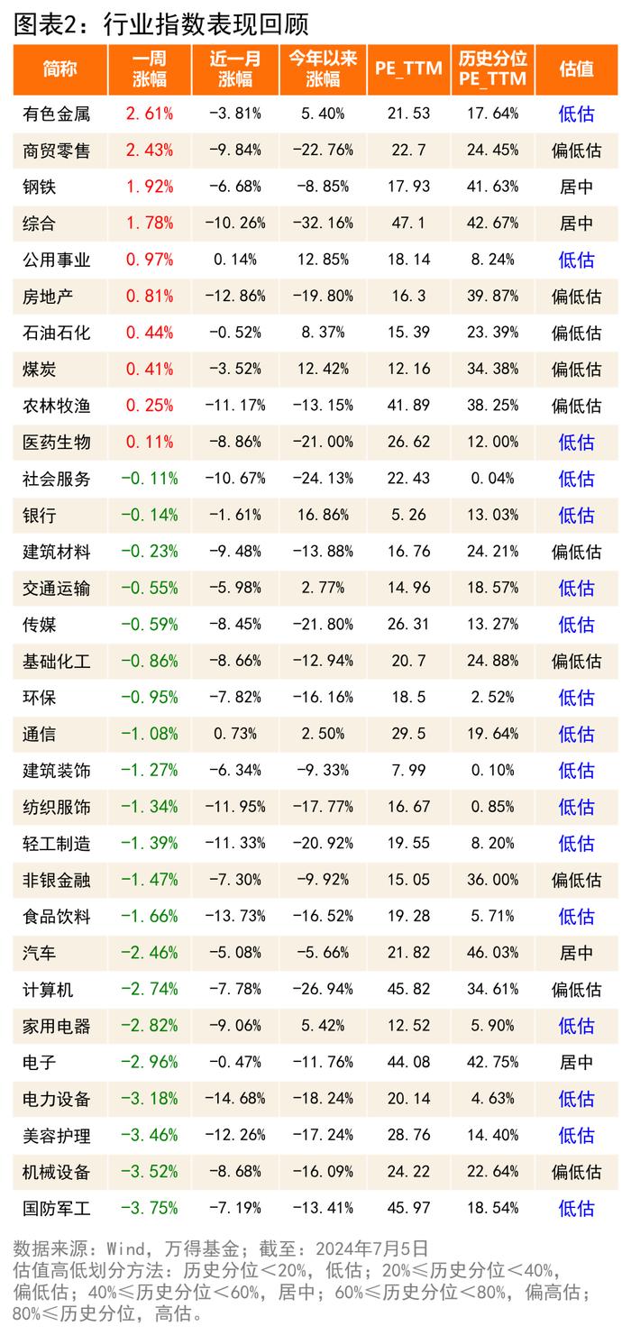 机构研究周报：汇率或扮演“破局者”，全球固收处于“黄金时代”（7.1-7.5）