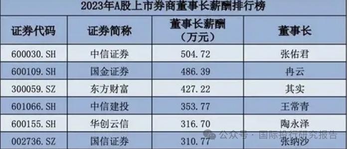 深圳证监局公告：请国信证券首席营销官袁超携带有效身份证件到深圳证监局接受监管谈话 ,袁超去年年薪 289.07 万这次不扣钱