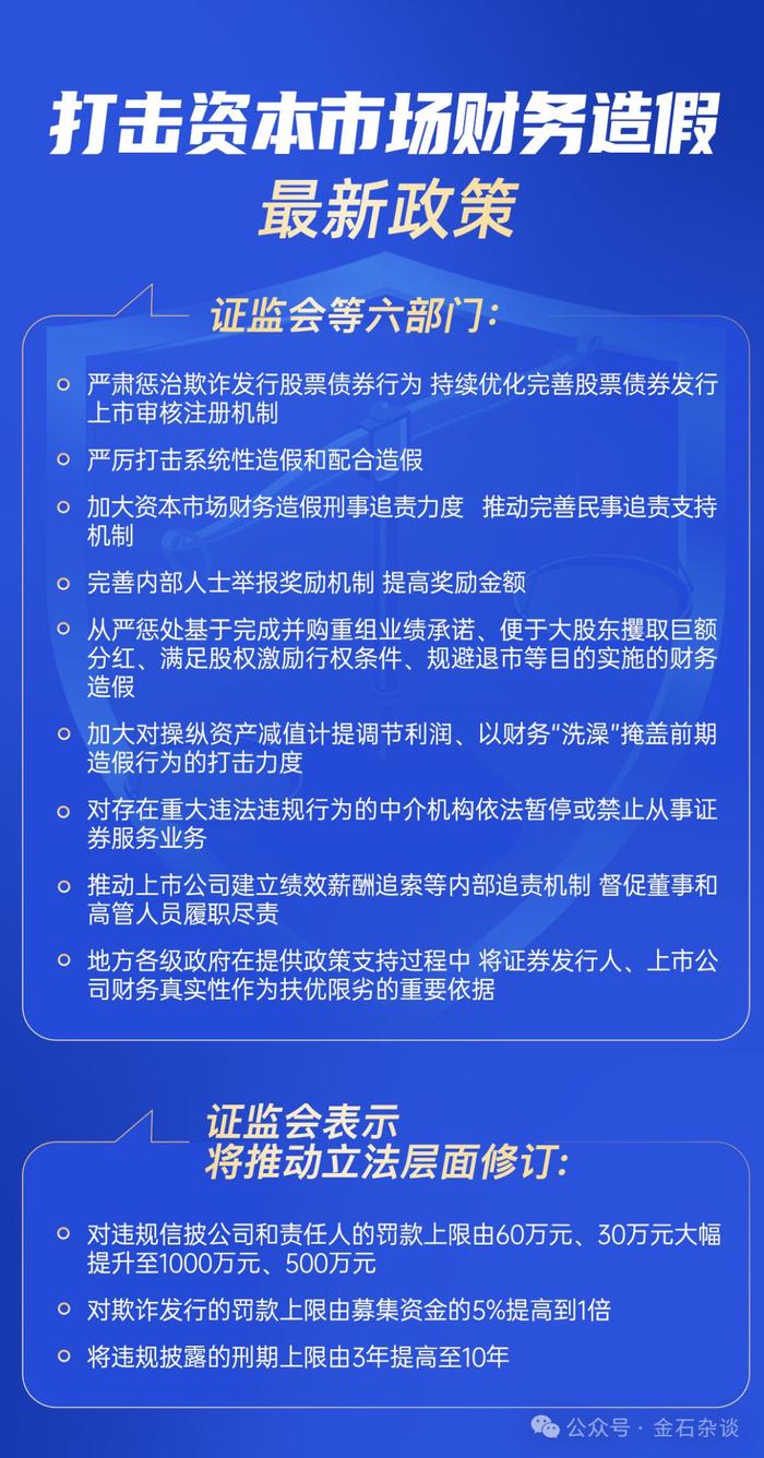 最严最全惩防财务造假来了：中介机构最高可判10年...