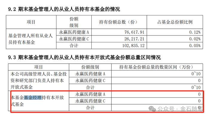 基金经理性价比不如研究员？传公募薪酬新标准出来了...