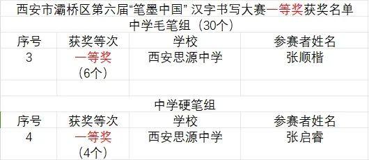 西安思源中学教师及学生在灞桥区第六届·中华经典诵写讲大赛中荣获嘉奖