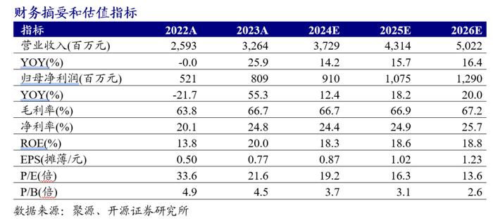 【开源食饮】百润股份：预调酒业务行稳致远，威士忌新品前景可期——公司首次覆盖报告